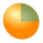 The Best Freelance Billing and Time Keeping System Fanurio